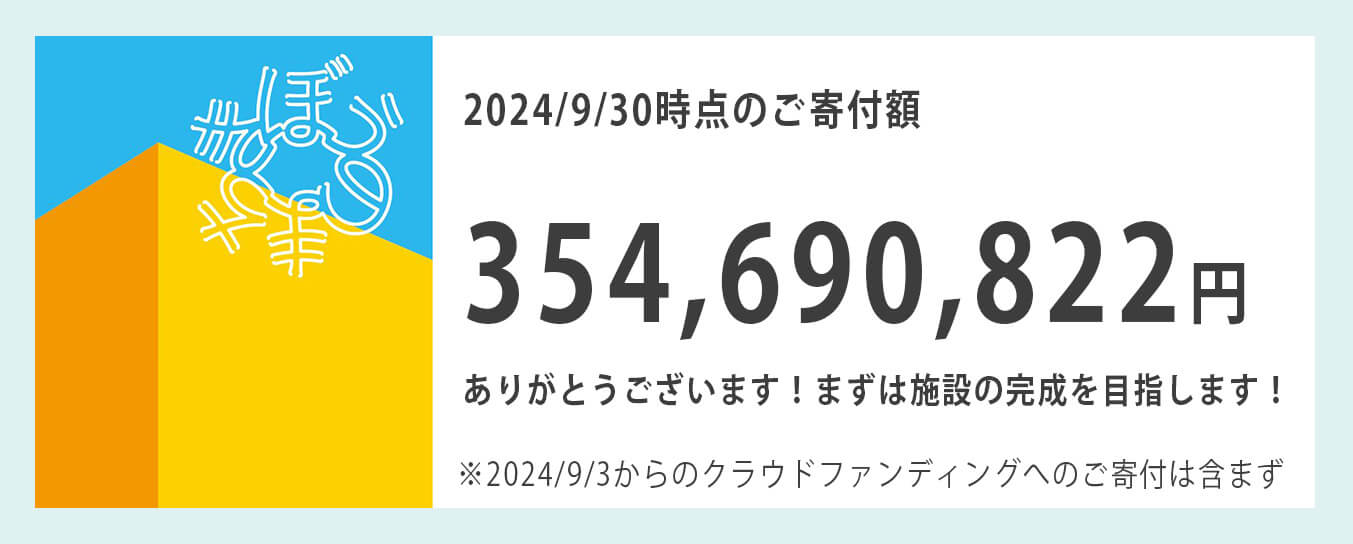 2月29日時点での寄付総額は3億3524万4031円でした