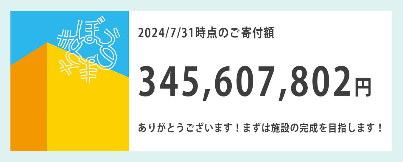 2月29日時点での寄付総額は3億3524万4031円でした